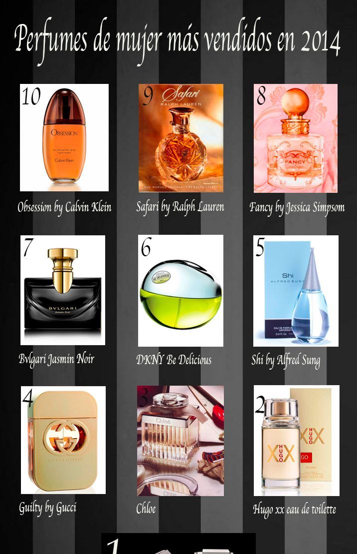 LOS PERFUMES MAS VENDIDOS los perfumes mas vendidos: