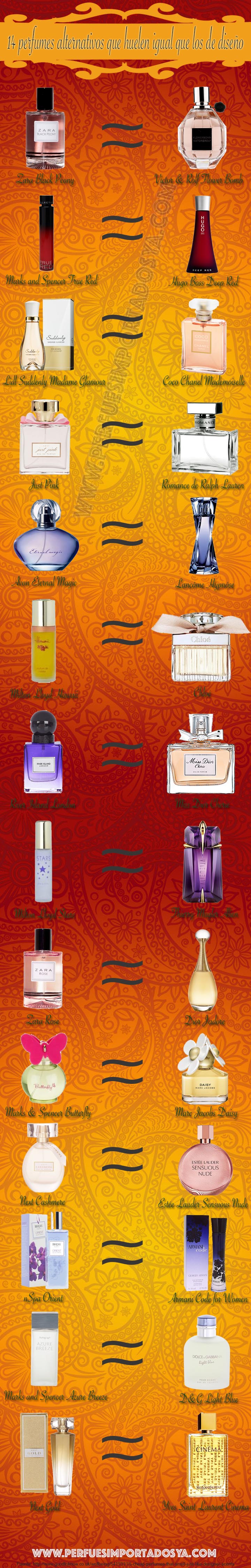 14 perfumes alternativos que huelen igual que los de diseño