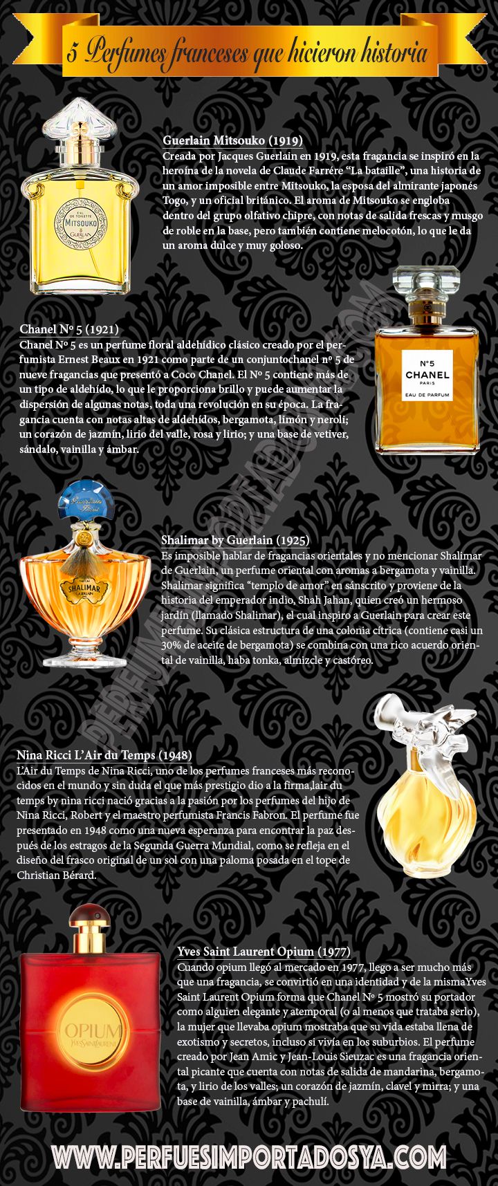 infografía perfumes franceses