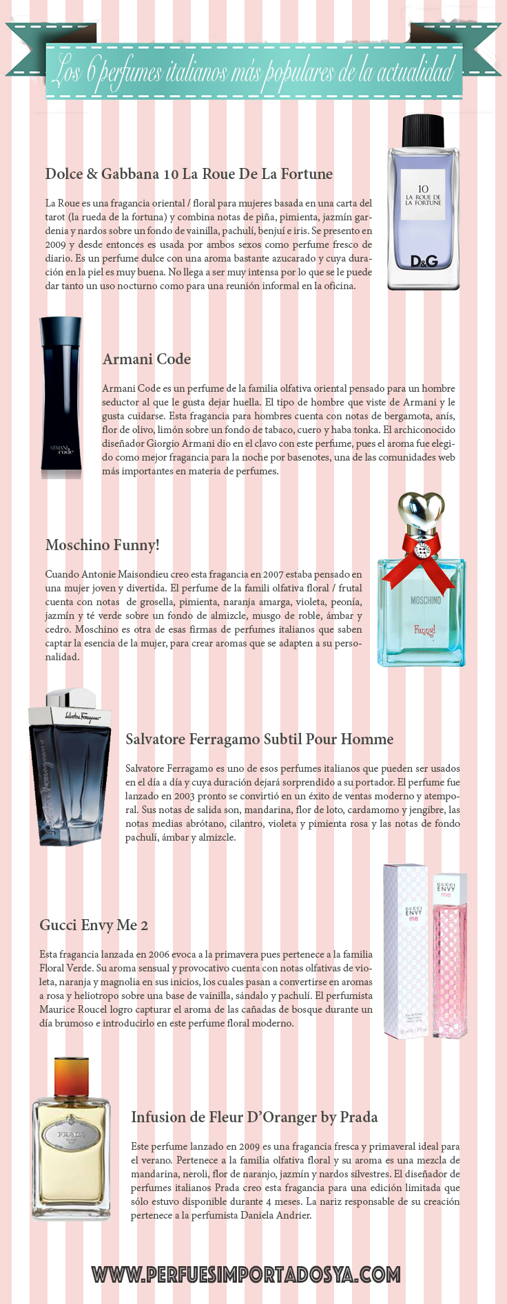 infografía sobre los perfumes italianos