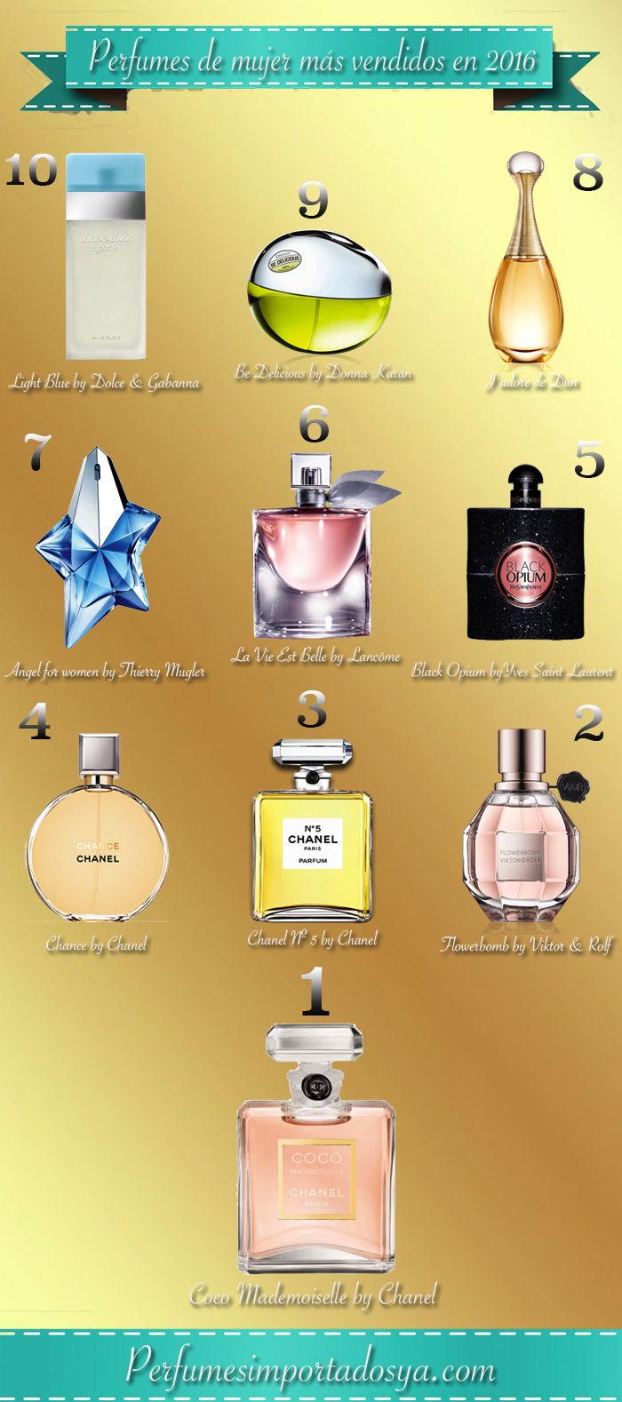 perfume de mujer más vendidos en 2016