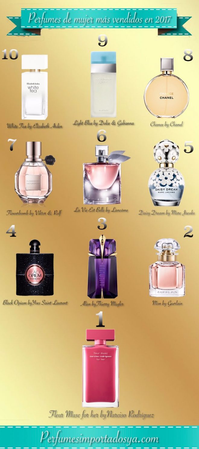 perfumes de mujer más vendidos 2017